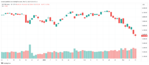SPX_2025-03-12_تحليل ستاندرد آند بورز