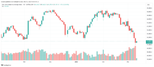 تحليل مؤشر داو جونز