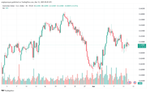 تحليل-AUDUSD-12-3-2025