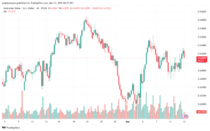 تحليل-AUDUSD-13-3-2025