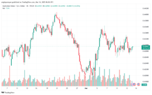 تحليل-AUDUSD-14-3-2025