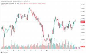تحليل-AUDUSD-17-3-2025