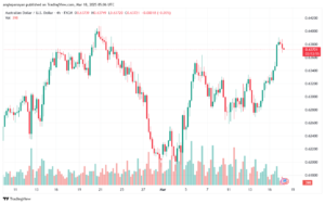 تحليل-AUDUSD-18-3-2025