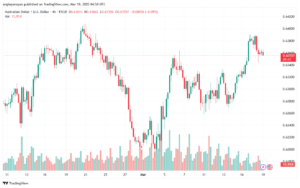 تحليل-AUDUSD-19-3-2025
