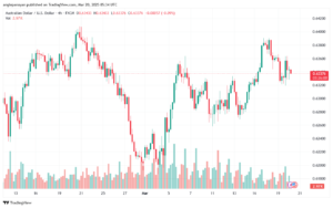 تحليل-AUDUSD-20-3-2025