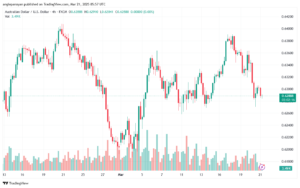 تحليل-AUDUSD-21-3-2025