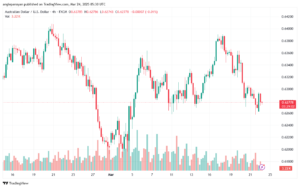 تحليل-AUDUSD-24-3-2025