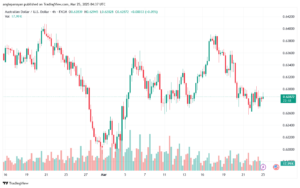 تحليل-AUDUSD-25-3-2025