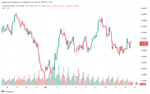 تحليل-AUDUSD-26-3-2025
