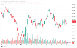 تحليل-AUDUSD-27-3-2025