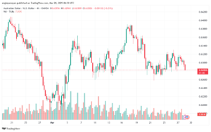 تحليل-AUDUSD-28-3-2025