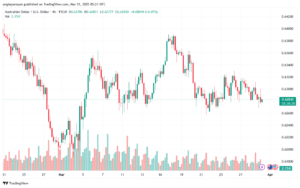 تحليل-AUDUSD-31-3-2025