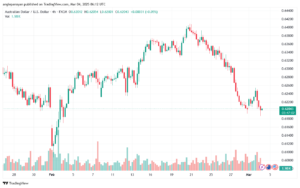 تحليل-AUDUSD-4-3-2025