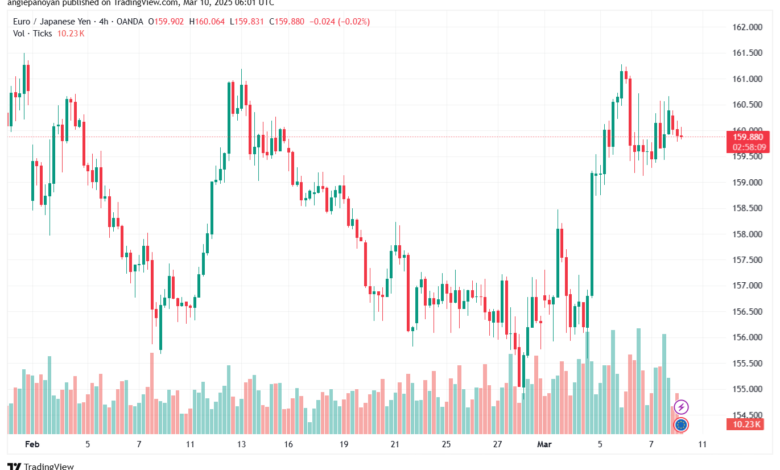 تحليل-EURJPY-10-3-2025