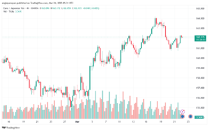 تحليل-EURJPY-24-3-2025