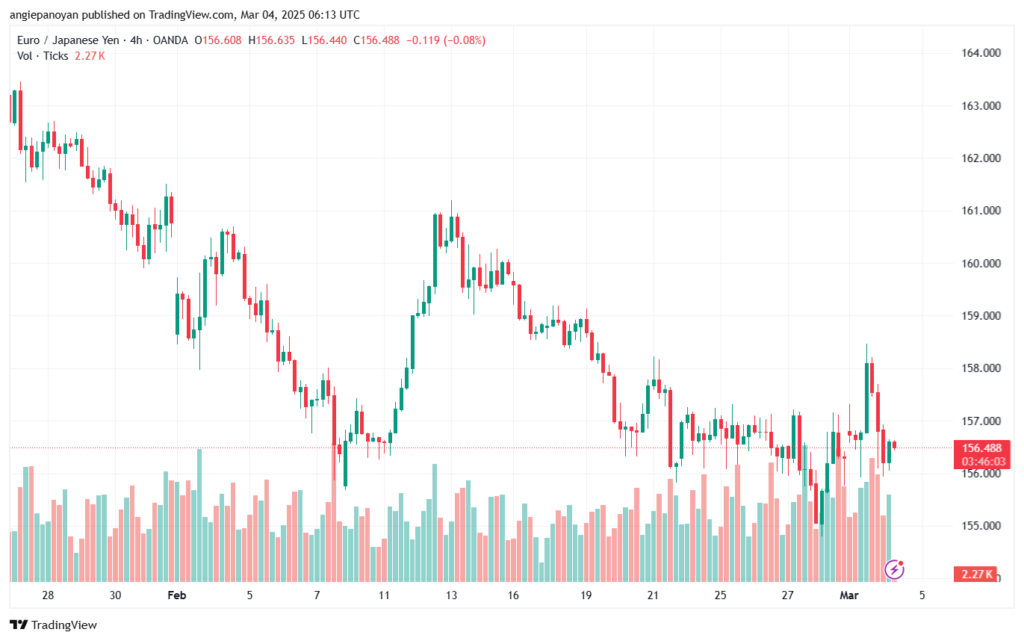 تحليل-EURJPY-4-3-2025