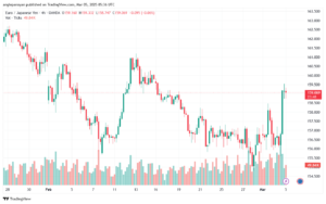 تحليل-EURJPY-5-3-2025