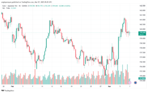 تحليل-EURJPY-7-3-2025