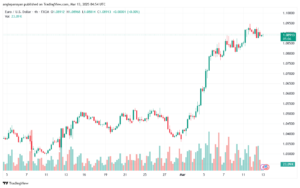 تحليل EURUSD-13-3-2025