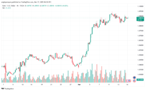 تحليل EURUSD-17-3-2025