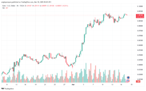 تحليل EURUSD-18-3-2025
