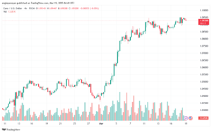 تحليل EURUSD-19-3-2025