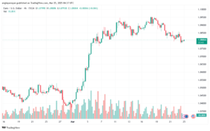 تحليل EURUSD-25-3-2025