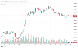 تحليل EURUSD-28-3-2025