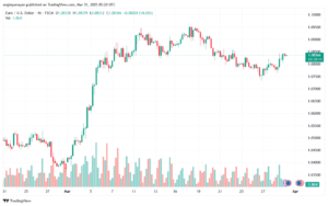 تحليل EURUSD-31-3-2025