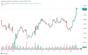 تحليل EURUSD-5-3-2025