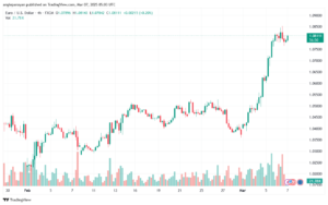 تحليل EURUSD-7-3-2025
