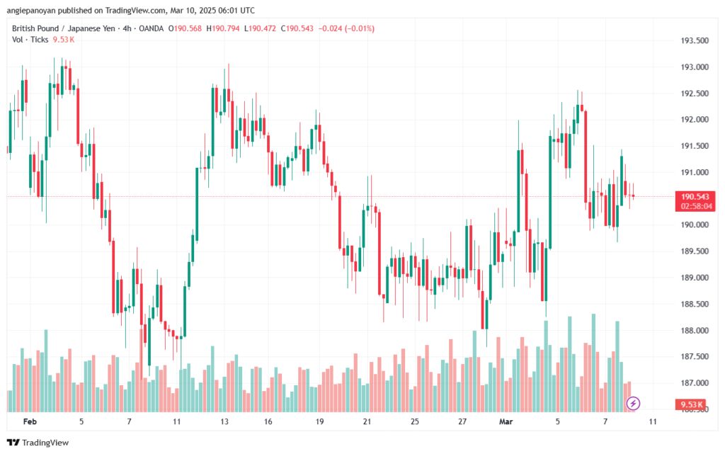 تحليل-GBPJPY-10-3-2025