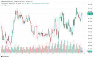 تحليل-GBPJPY-14-3-2025