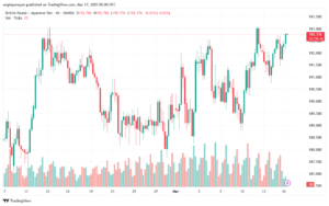 تحليل-GBPJPY-17-3-2025