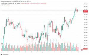 تحليل-GBPJPY-19-3-2025