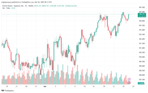تحليل-GBPJPY-26-3-2025
