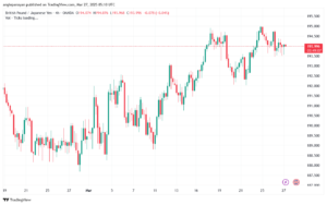 تحليل-GBPJPY-27-3-2025