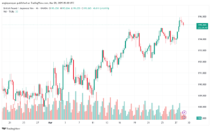 تحليل-GBPJPY-28-3-2025