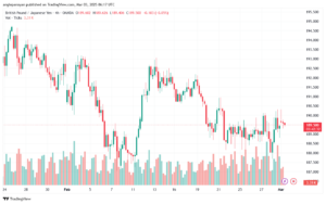 تحليل-GBPJPY-3-3-2025