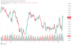 تحليل-GBPJPY-5-3-2025