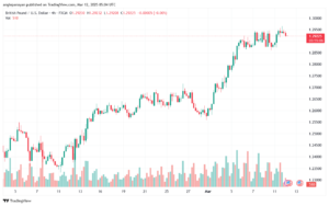 تحليل-GBPUSD-12-3-2025