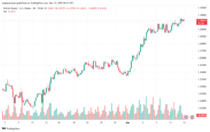 تحليل-GBPUSD-13-3-2025