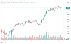 تحليل-GBPUSD-14-3-2025