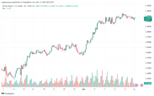 تحليل-GBPUSD-17-3-2025