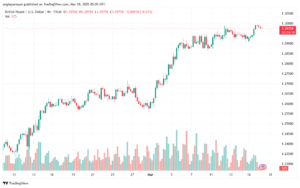 تحليل-GBPUSD-18-3-2025