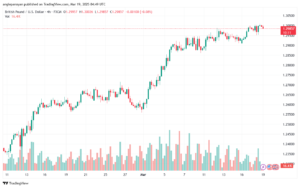 تحليل-GBPUSD-19-3-2025