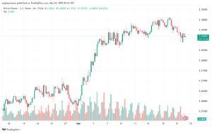 تحليل-GBPUSD-24-3-2025