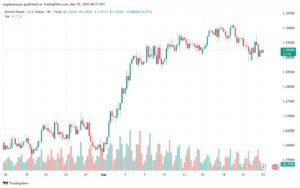 تحليل-GBPUSD-25-3-2025
