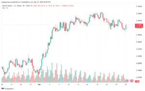 تحليل-GBPUSD-27-3-2025
