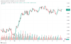 تحليل-GBPUSD-31-3-2025